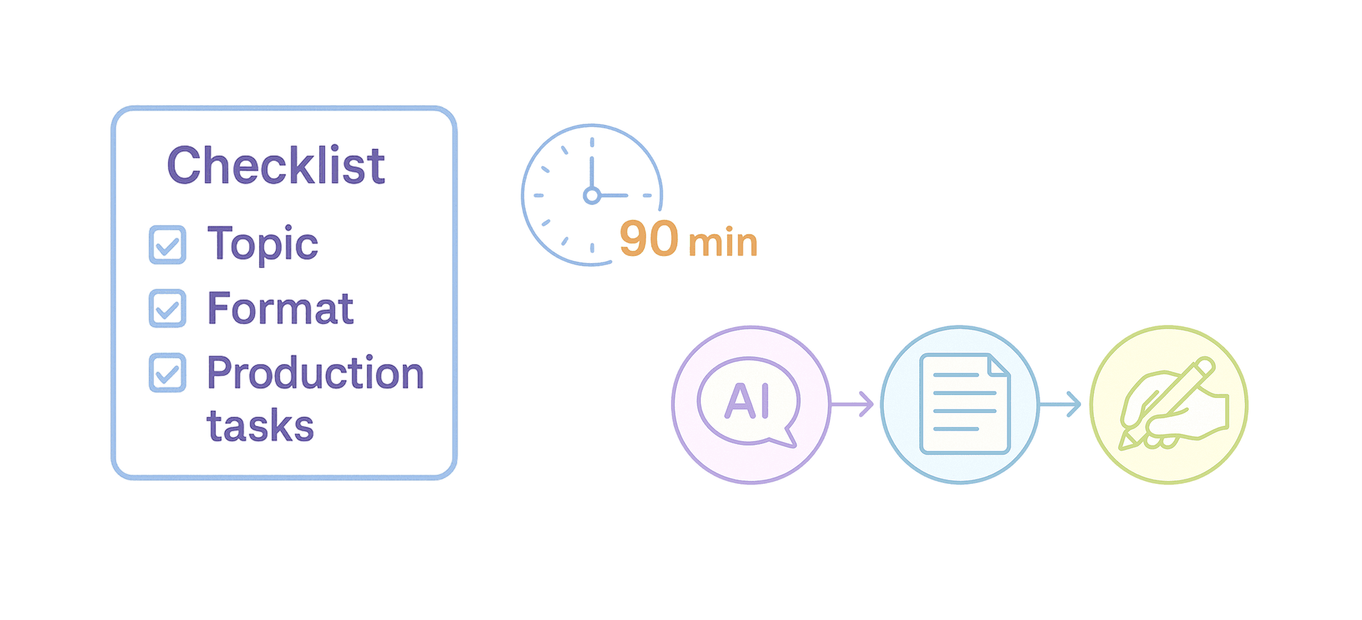 Cover image for the article: 5 Smart Workflow Hacks for Stress-Free Content Consistency