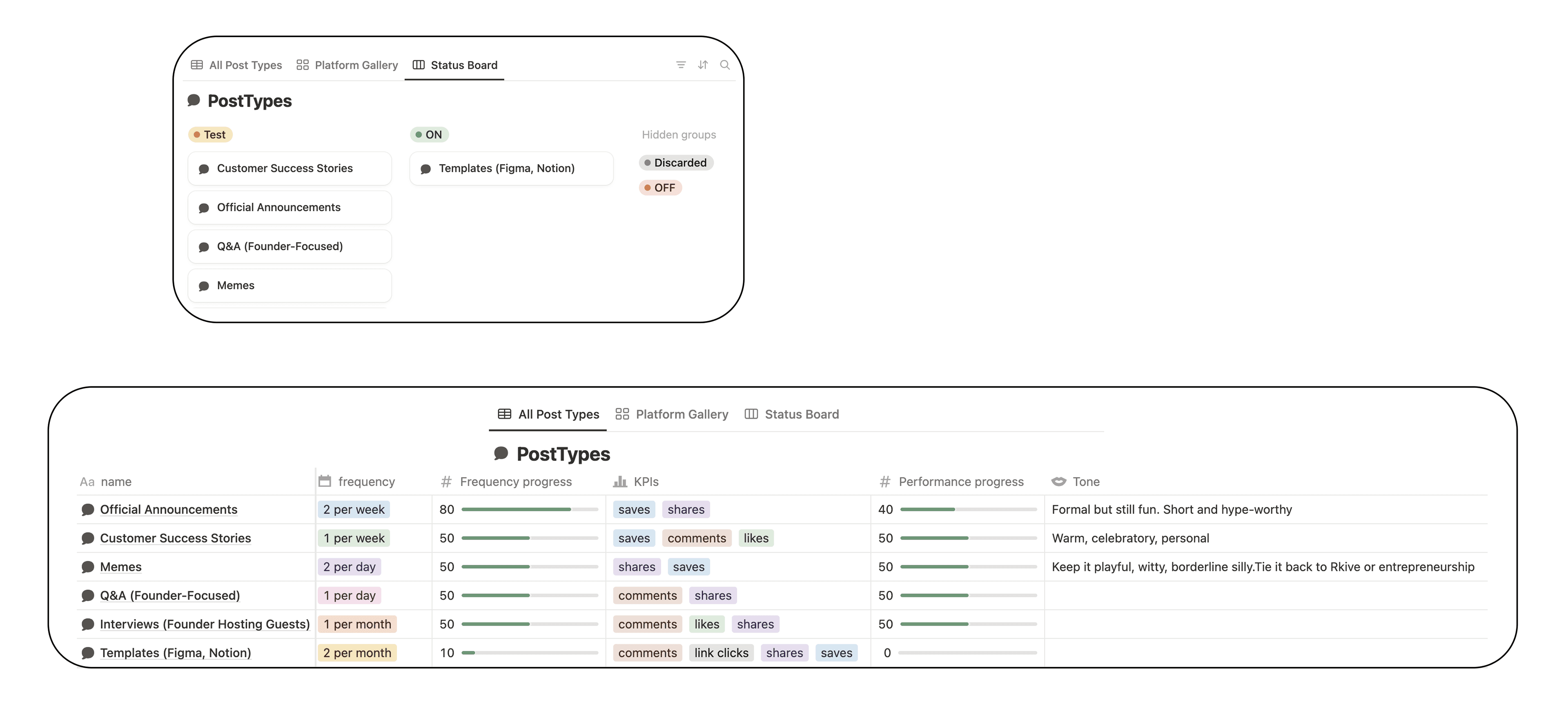 Content Planning Masterguide (with Free Notion Template)
