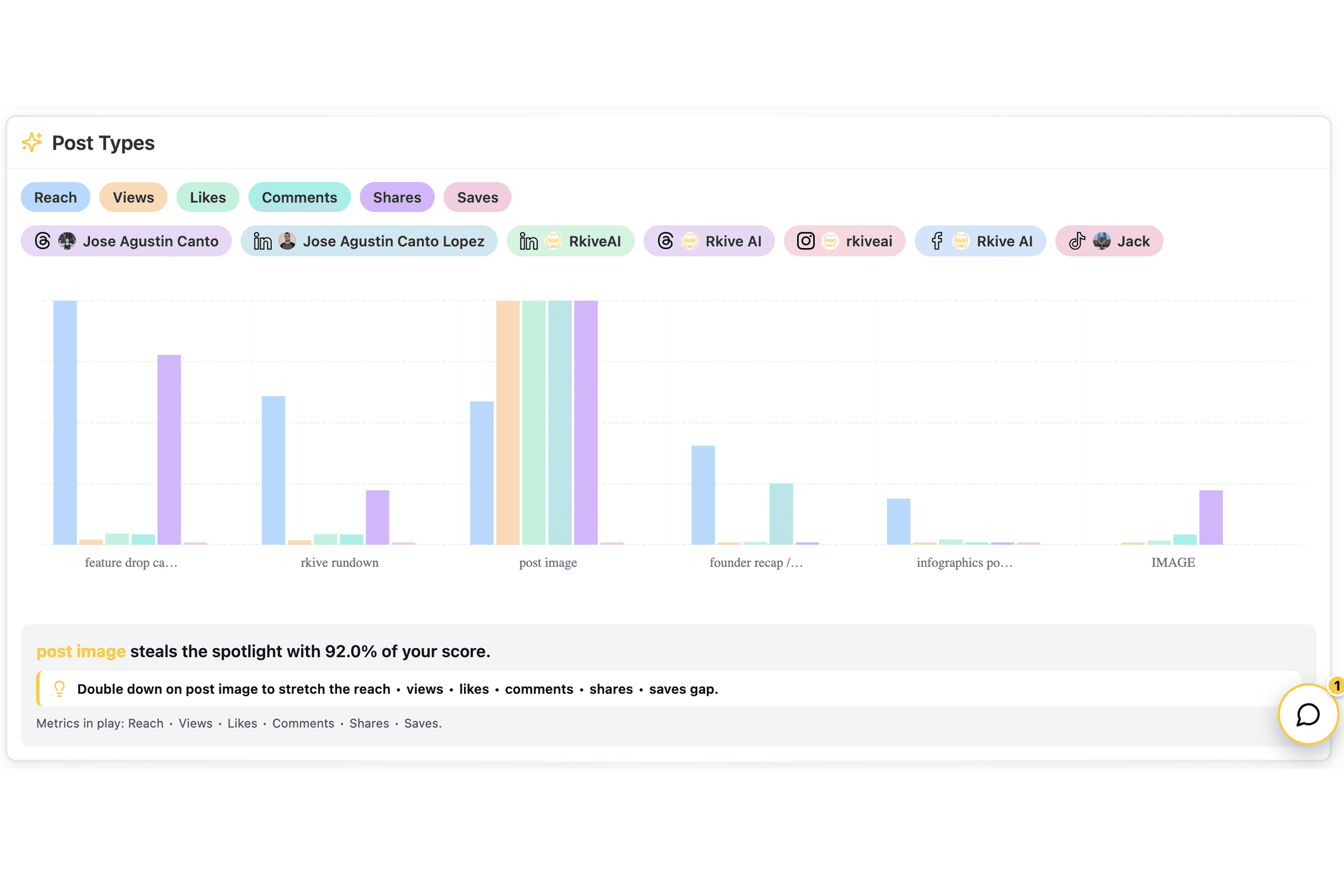 The Pro Guide to Social Analytics: From Numbers to Next Moves