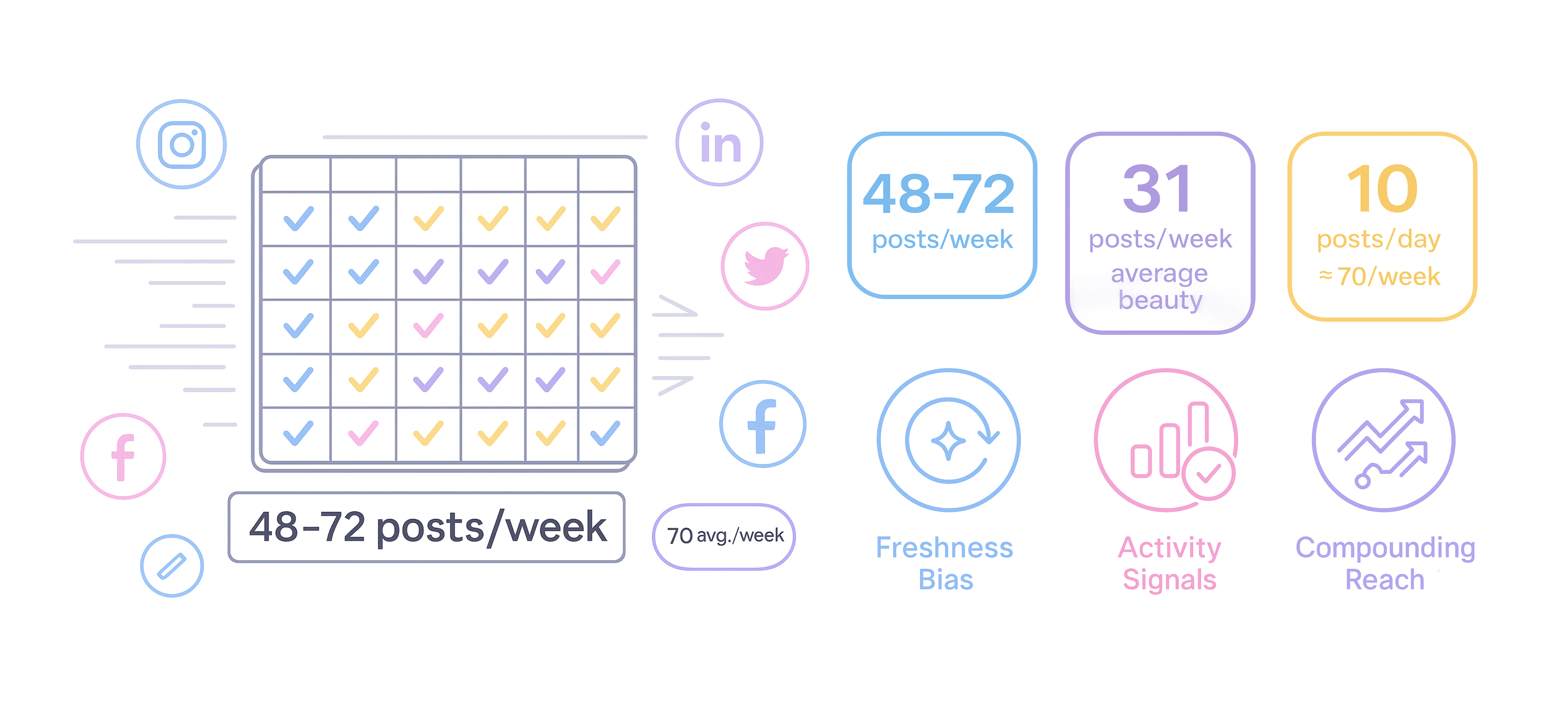 Cover image for the article: Content Volume for Brands: A Multi-Study Review (2025)